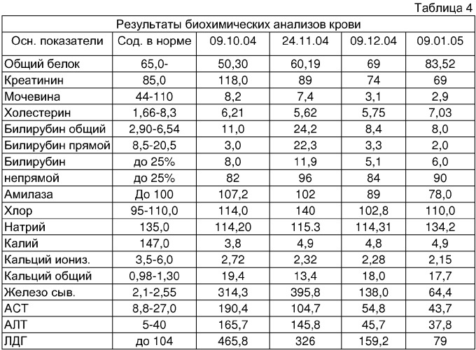 Применение дериватов нафталина в качестве средств для лечения онкологических заболеваний (патент 2349311)