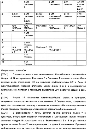 Получение антител против амилоида бета (патент 2418858)