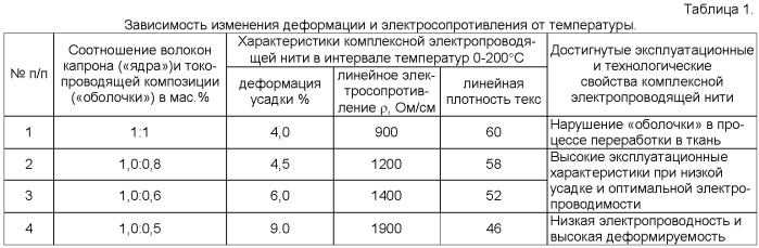 Ткань комбинированная сатинового переплетения (патент 2405072)