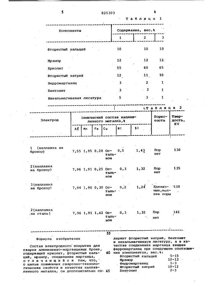 Состав электродного покрытия (патент 825303)