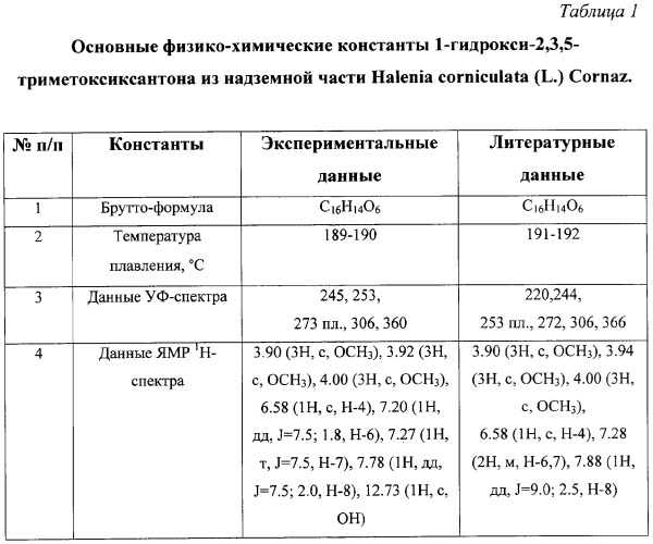 Способ получения 1-гидрокси-2,3,5-триметоксиксантона, обладающего желчегонным и гепатопротекторным действием (патент 2264211)