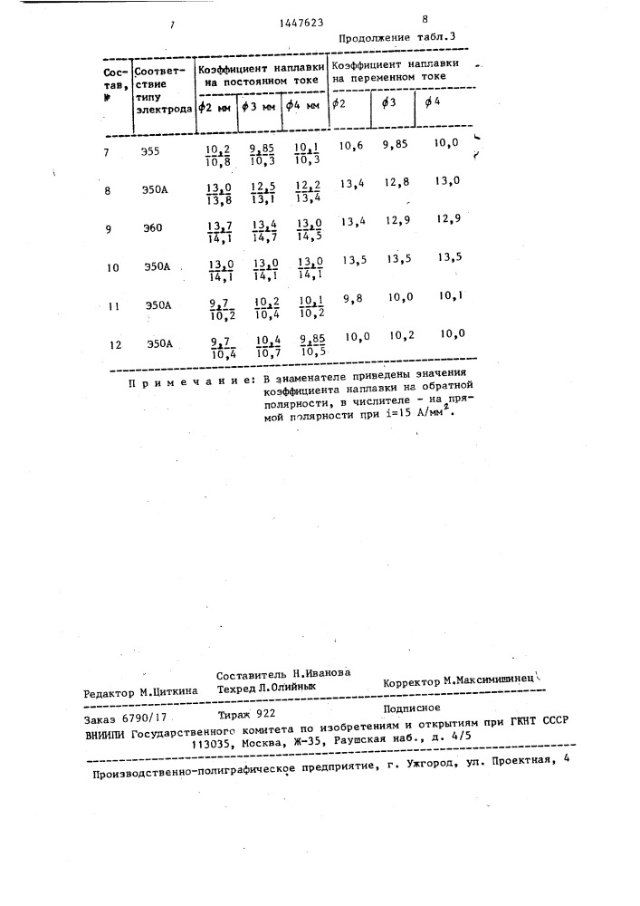 Состав электродного покрытия (патент 1447623)