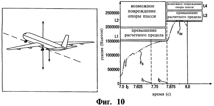 Система и способ контроля нагрузки опоры шасси, опора шасси летательного аппарата и летательный аппарат, использующие названную систему (патент 2416548)