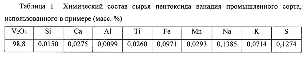 Система и способ очистки пентоксида ванадия (патент 2662515)