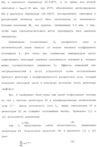 Способ и сенсор для мониторинга газа в окружающей среде скважины (патент 2315865)