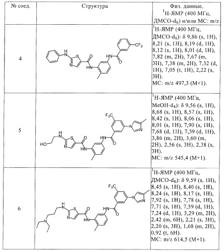 Соединения и композиции в качестве ингибиторов протеинкиназ (патент 2368602)