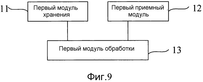 Способ, устройство и система связи для группового вызова (патент 2517296)