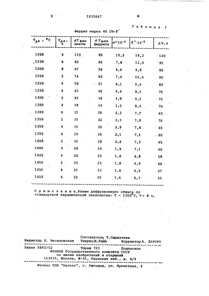 Способ изготовления свч ферритов (патент 1035647)