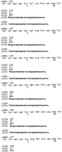 Гуманизированные антагонисты, направленные против c-met (патент 2398777)