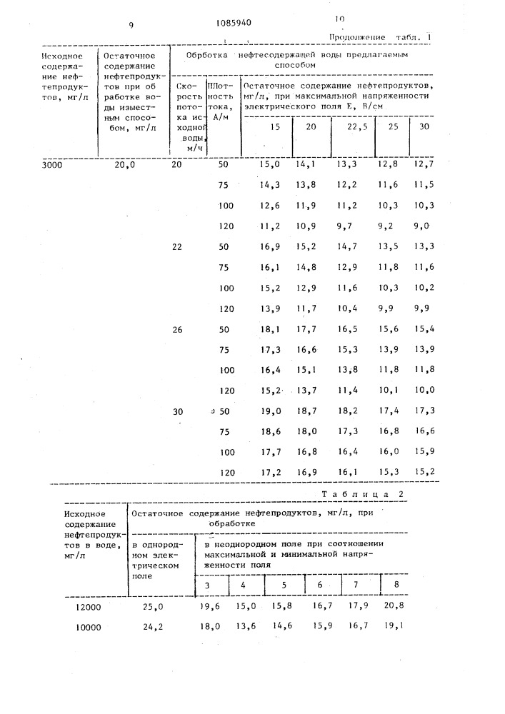 Способ очистки сточных вод от нефтепродуктов (патент 1085940)