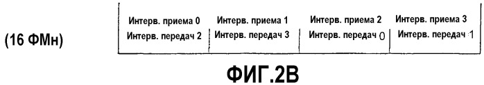 Радиотелефонная система для групп удаленных абонентов (патент 2341038)