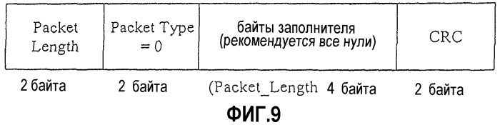 Интерфейс с высокой скоростью передачи данных (патент 2331160)