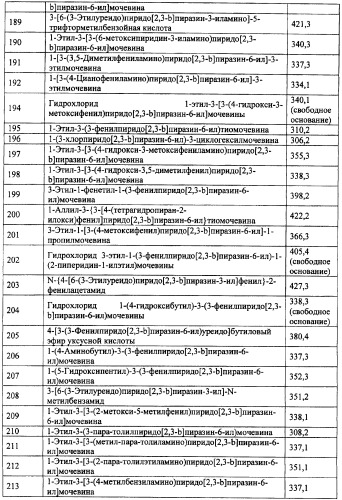 Фармацевтическая композиция и способ лечения или профилактики физиологических и/или патофизиологических состояний, ассоциированных с ингибированием киназ pi3k, у млекопитающих (патент 2487713)