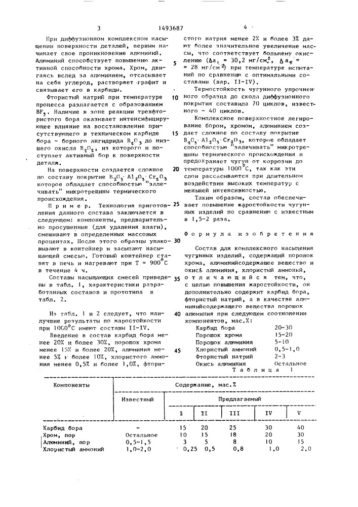 Состав для комплексного насыщения чугунных изделий (патент 1493687)