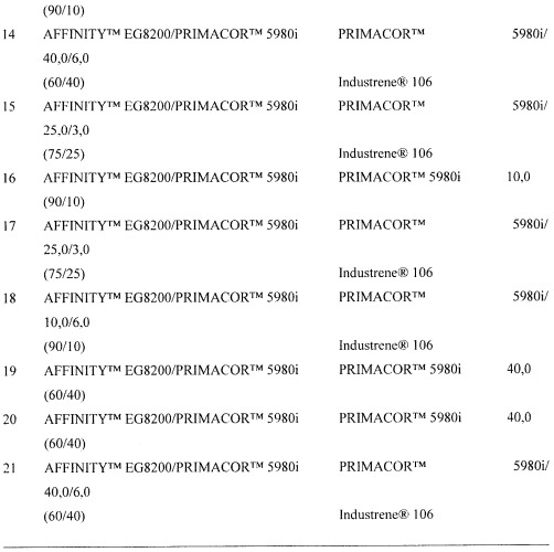 Аддитивные композиции для обработки различных основ (патент 2409303)