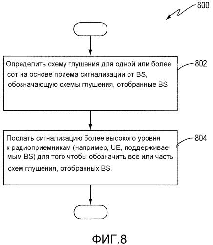 Способ и устройство для получения опорного времени для определения местоположения опорных сигналов в беспроводной сети связи (патент 2549186)