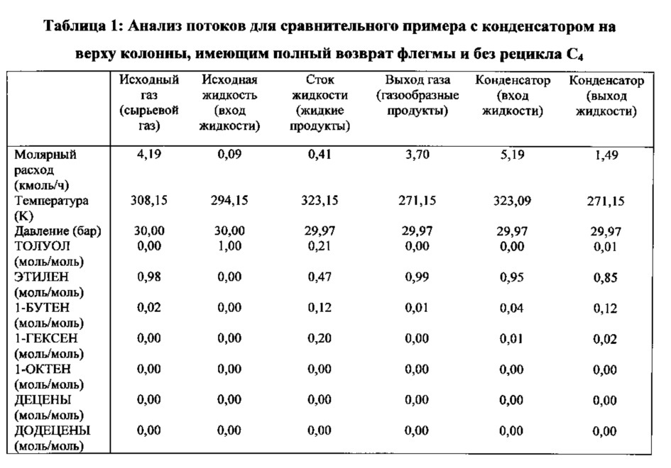 Способ олигомеризации этилена (патент 2635551)