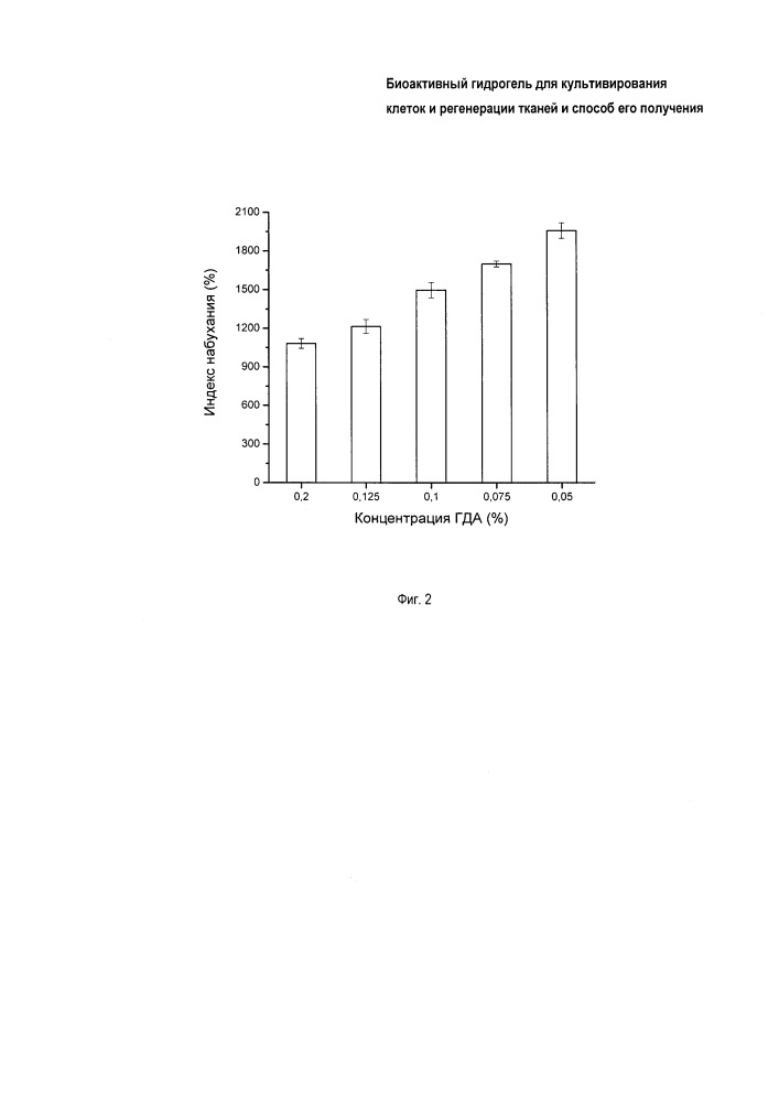 Биоактивный гидрогель для регенерации кожи (патент 2659383)
