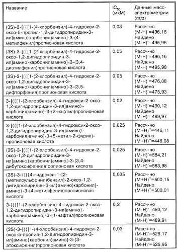 Производные карбоновых кислот (варианты), фармацевтическая композиция и способ селективного ингибирования связывания  4 1 интегрина у млекопитающего (патент 2263109)