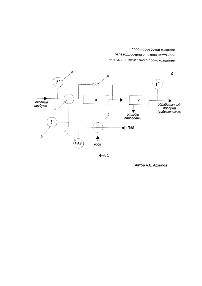 Способ обработки жидкого углеводородного продукта (патент 2607087)