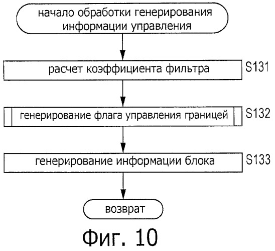 Устройство и способ обработки изображений (патент 2543306)