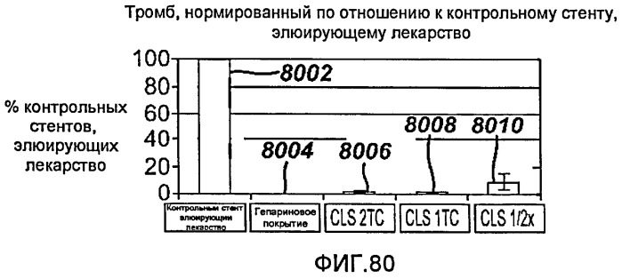 Устройство для локальной и/или регионарной доставки с применением жидких составов терапевтически активных веществ (патент 2513153)