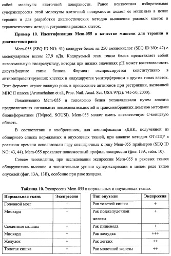 Идентификация опухолевых антигенов для диагностики и терапии (патент 2485974)