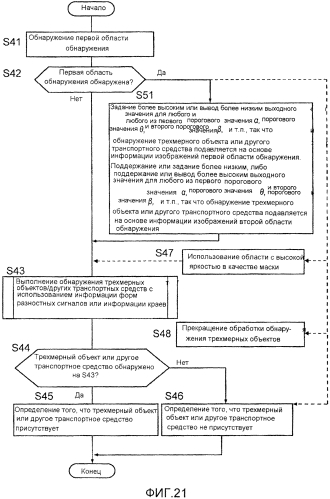 Устройство обнаружения трехмерных объектов (патент 2571367)