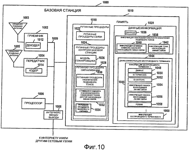 Способы для высоких скоростей передачи данных с улучшенным опорным сигналом канала (патент 2422996)