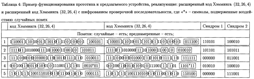 Устройство имитостойкого кодирования и декодирования информации избыточными систематическими кодами (патент 2634201)