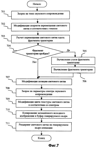 Способ и система генерации анимированных художественных эффектов на статичных изображениях (патент 2481640)