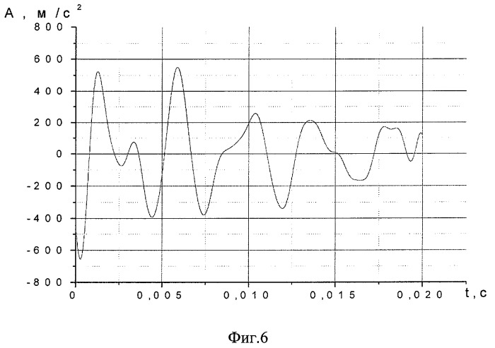 Способ определения динамических характеристик механической системы (патент 2292026)