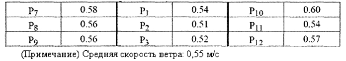 Воздуходувное устройство (патент 2553962)