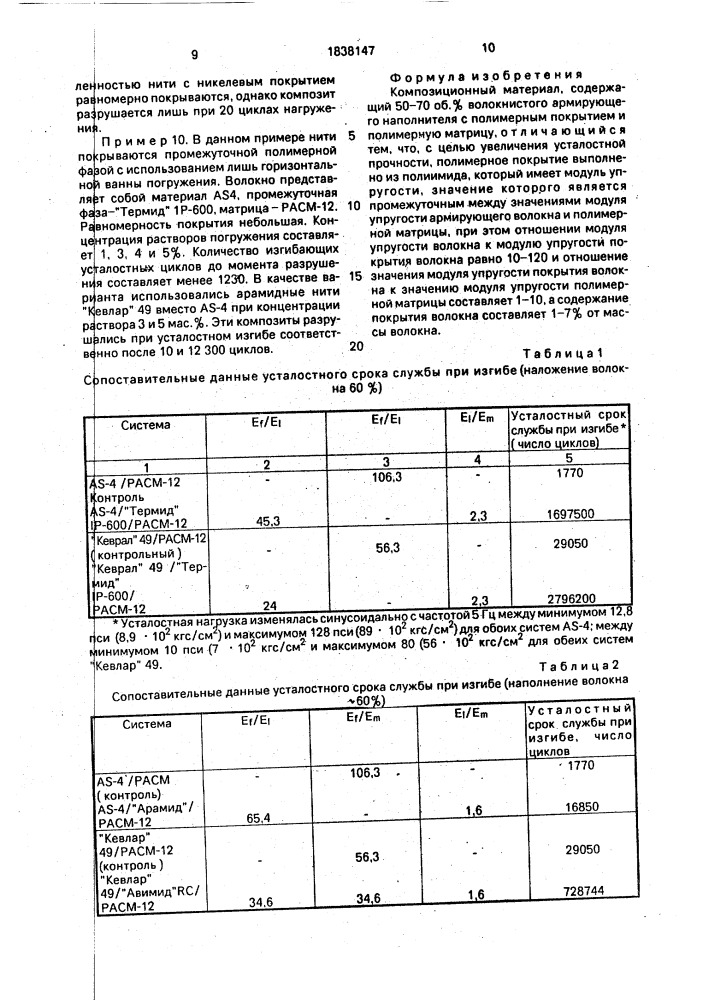 Композиционный материал (патент 1838147)
