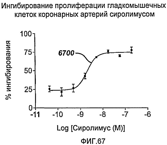 Устройство для локальной и/или регионарной доставки с применением жидких составов терапевтически активных веществ (патент 2513153)