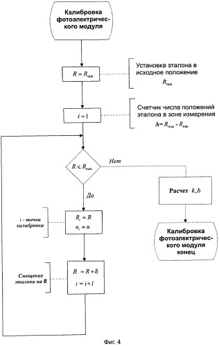 Лазерный толщиномер и способ его калибровки (патент 2542633)