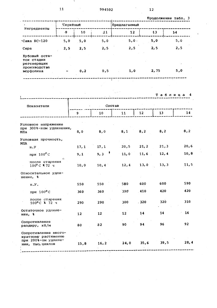 Резиновая смесь на основе ненасыщенного каучука (патент 994502)