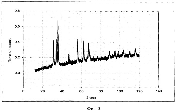 Наноразмерные оксиды и сульфиды переходных материалов с неполярным покрытием (патент 2464228)