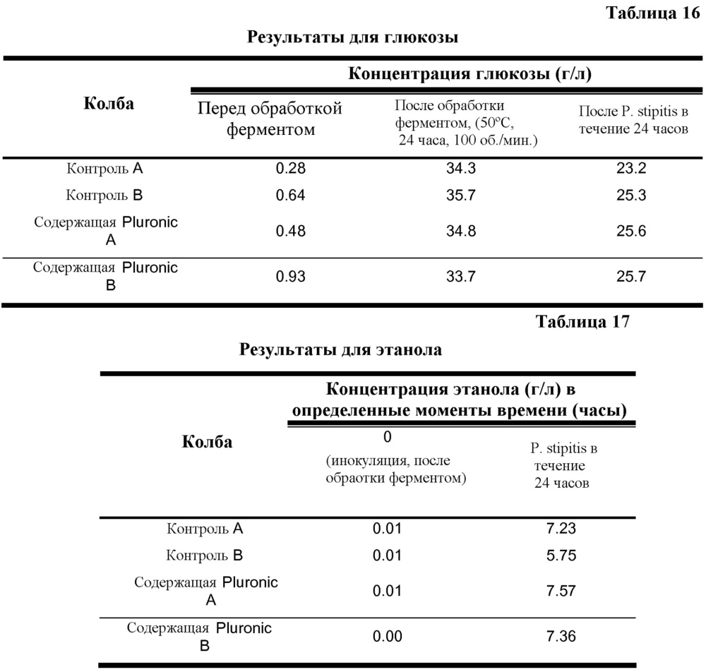 Способ изготовления корма для животных (патент 2627160)