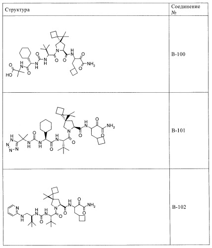 Ингибиторы hcv/вич и их применение (патент 2448976)