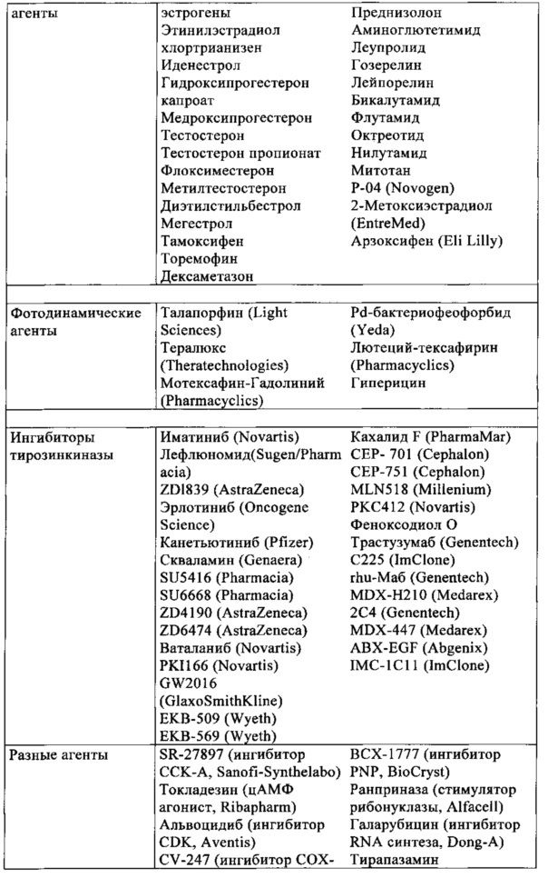 3-аминоциклопентанкарбоксамидные производные (патент 2641913)