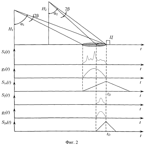 Способ измерения наклонной дальности и устройство для его осуществления (патент 2554601)