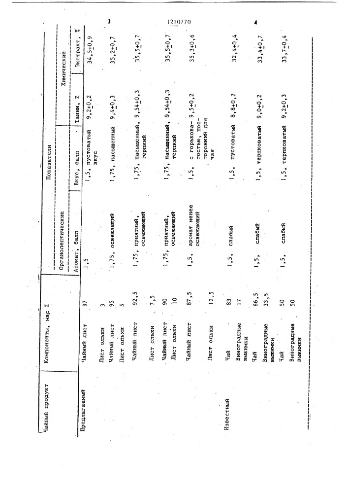 Способ производства чайного продукта (патент 1210770)
