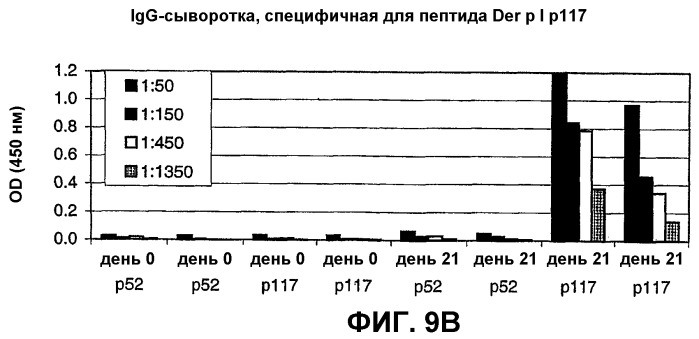 Композиция и способ для иммунизации, способ продуцирования неприродного, упорядоченного и повторяющегося массива антигенов и оболочечный белок (патент 2295973)