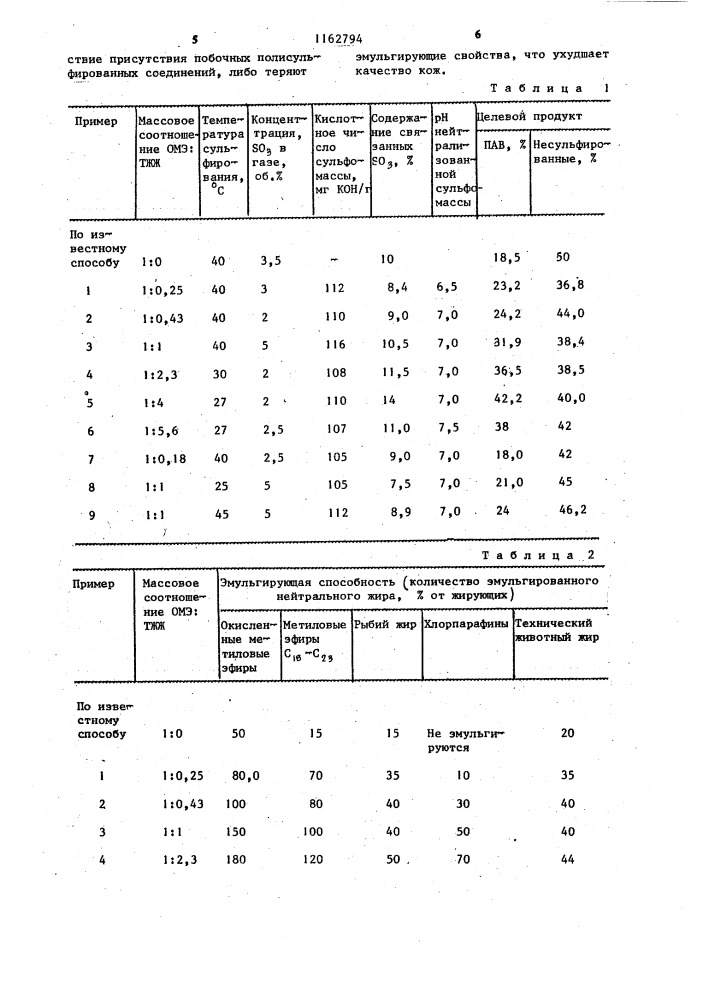 Способ получения эмульгатора для жирования кож (патент 1162794)