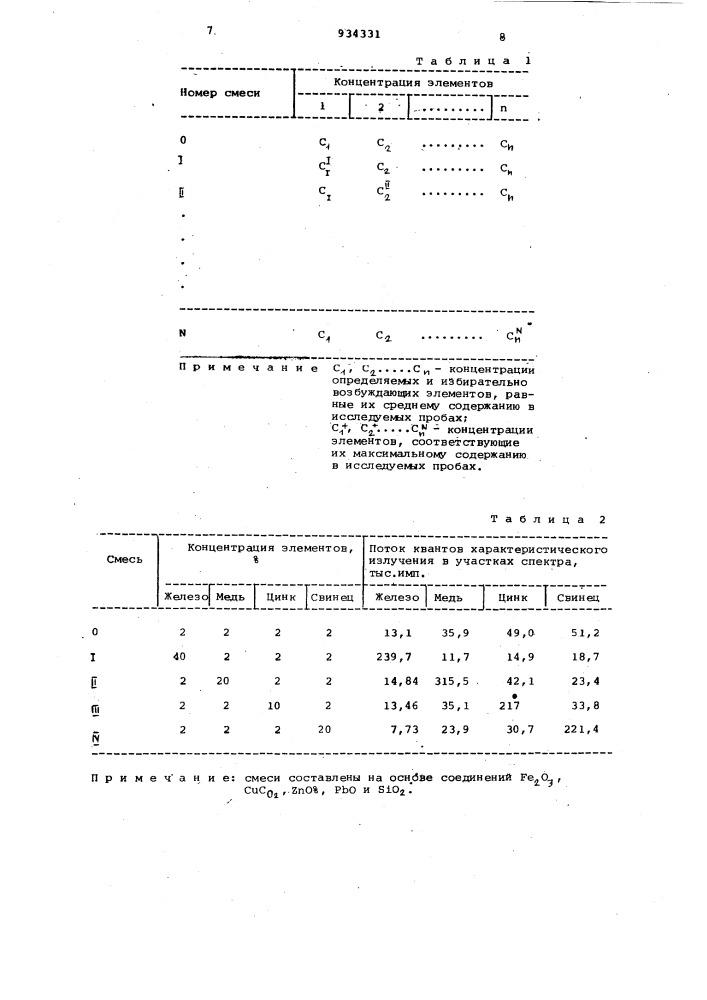 Способ многоэлементного рентгенофлуоресцентного анализа (патент 934331)