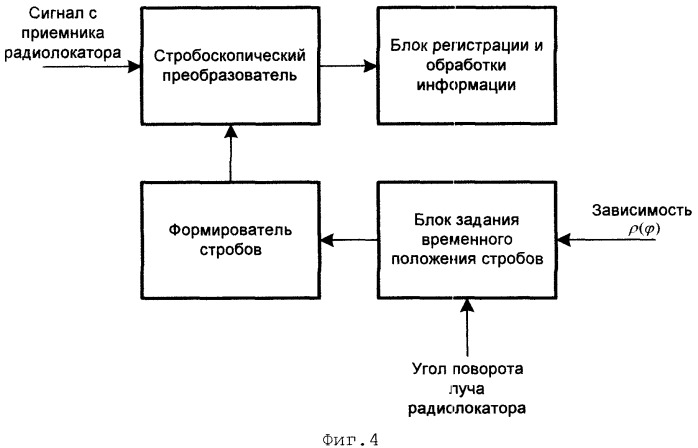 Способ радиолокационного контроля протяженного участка пространства (патент 2359286)