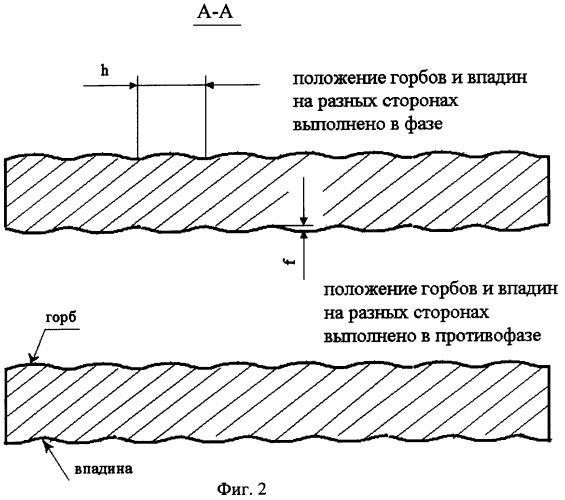 Несущая поверхность (патент 2294300)