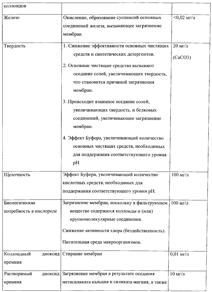 Молочный продукт и способ его производства (патент 2595416)