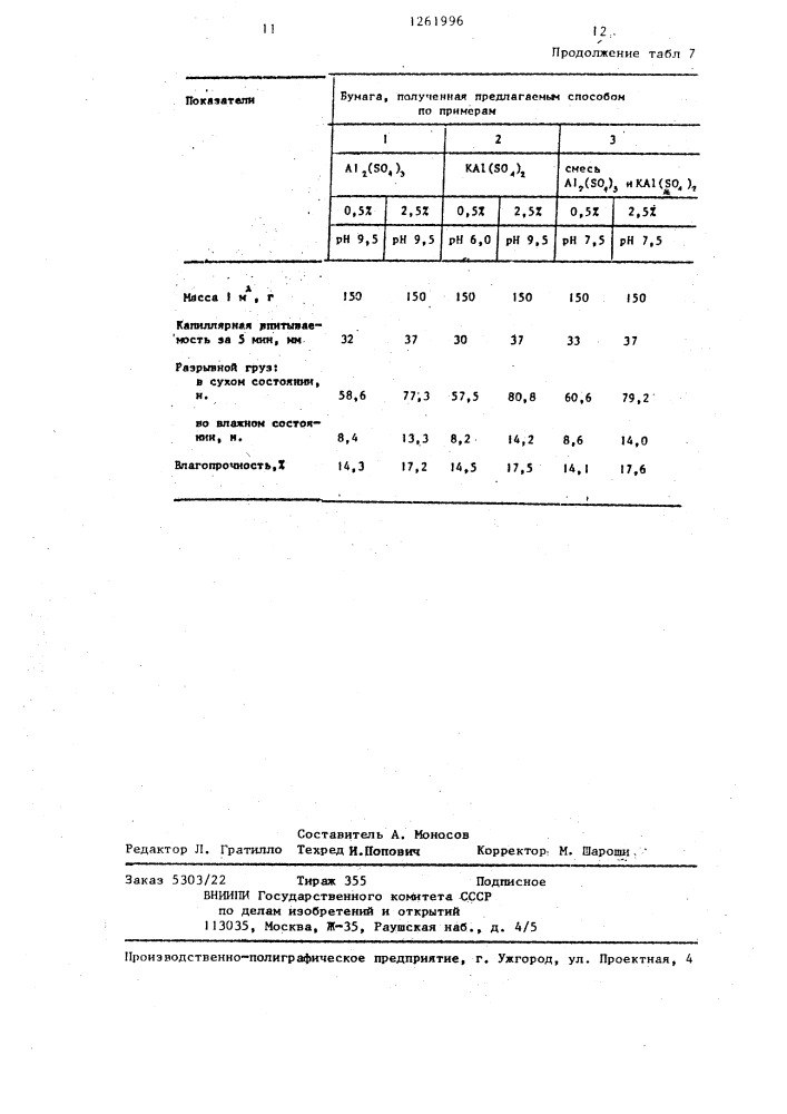 Способ получения бумаги (патент 1261996)